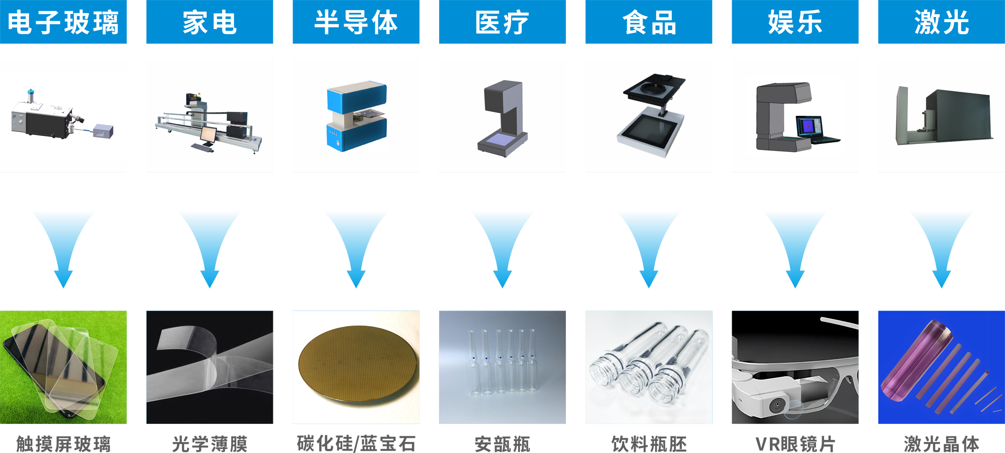 應(yīng)力檢測領(lǐng)域應(yīng)用